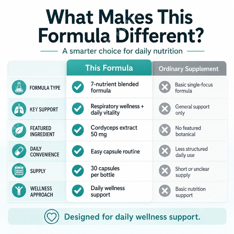 Cápsulas de Extrato de Cordyce - Herbal Wellness Supplement avaliação e preço