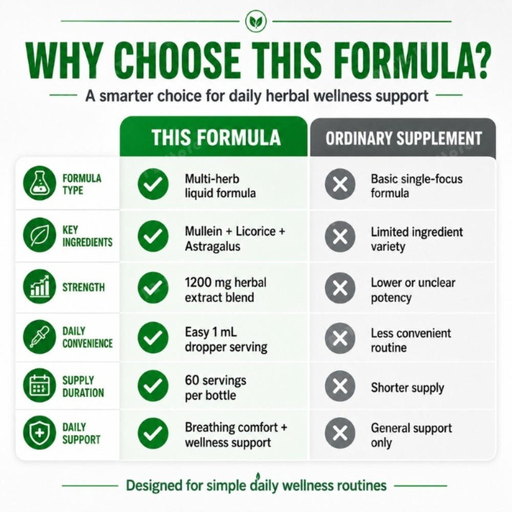 Extrato de Folha de Mullein em - Herbal Wellness Supplement avaliação e preço